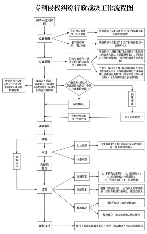 印刷品驗(yàn)收爭(zhēng)議處理流程