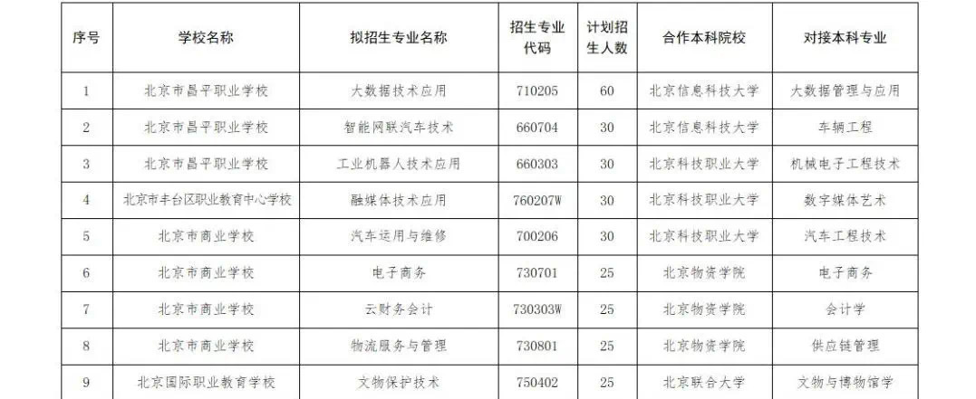 可直升大學！2025年北京“貫通培養(yǎng)”試驗項目招生計劃出爐