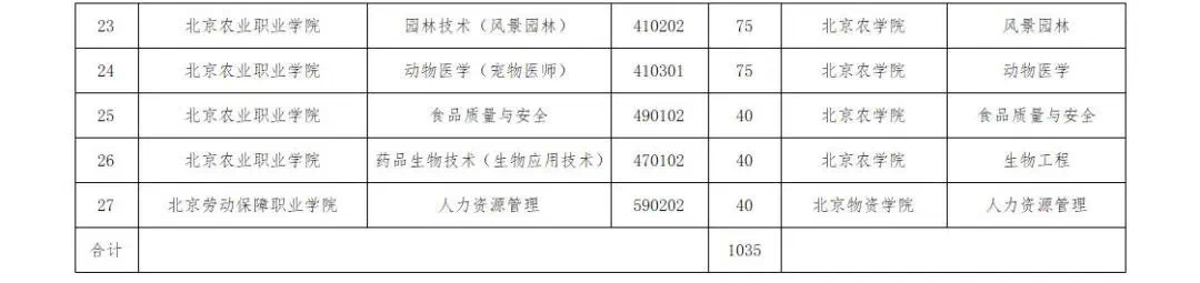 北京教育機構招生簡章印刷