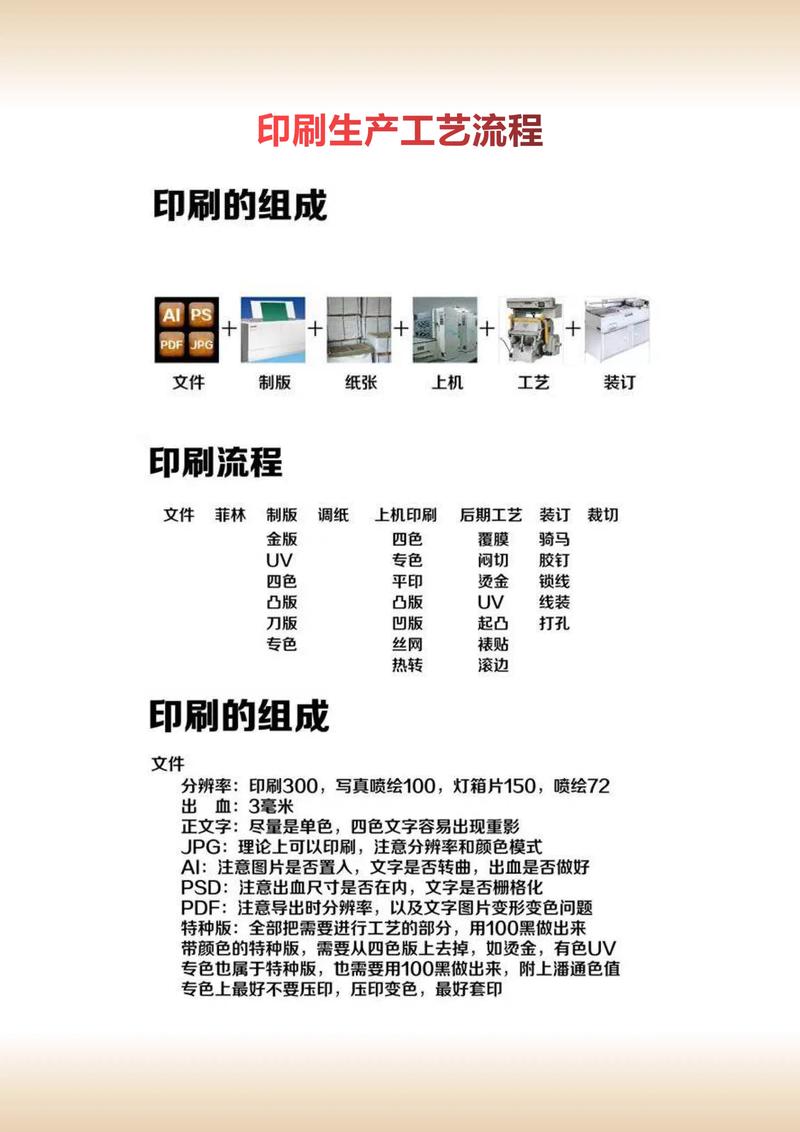 北京印刷廠設(shè)計服務(wù)