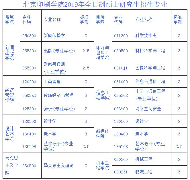 北京印刷廠印刷范圍