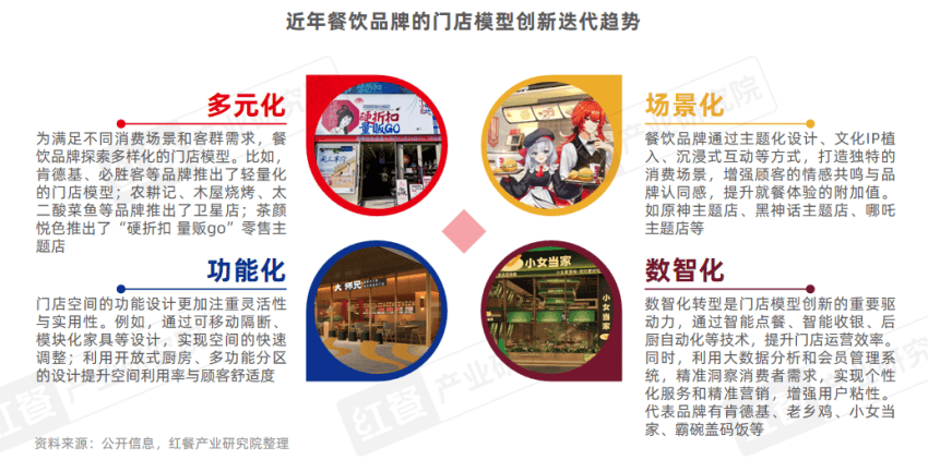 餐飲菜單防水防油印刷方案