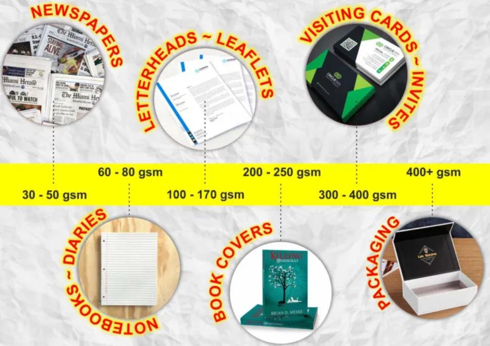 宣傳冊印刷紙張克重選擇建議